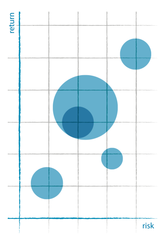 Gráfico de monitorización y clasificación riesgo crediticio